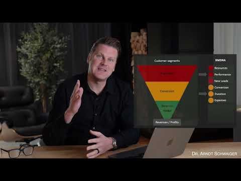The BMDNA Chapter 3: The Business Model DNA (BMDNA)