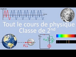 TOUTE LA PHYSIQUE Classe de 2nd