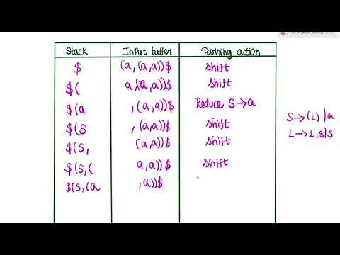 Shift Reduce Parser with Example problem in Tamil