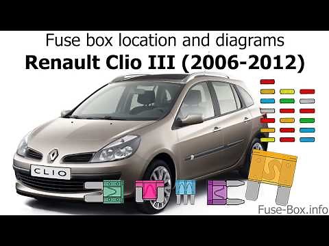Fuse box location and diagrams: Renault Clio III (2006-2012)
