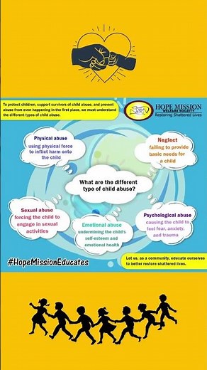 The Different Types of Child Abuse | Infographic