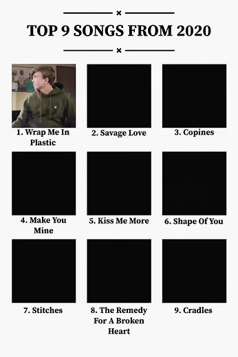 Exploring the Impact of Savage Love Across Cultures