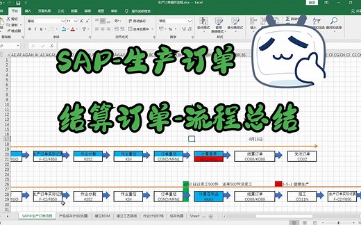 8.SAP-生产订单-结算订单-流程总结