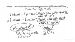 Using Le Chatelier's Principle to Predict Effects of Changing Volume | Chemistry | Study.com