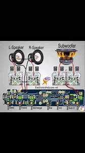 Subwoofer amplifier circuit 2.1 diagram pdf Check comment 👇 #foryouシ #How #electronics #howtomake #BMW #PCB #amplifier #diagram | Electrical and electronics engineering-EEE
