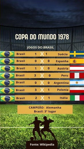 1978 - Copa do Mundo da Argentina. Jogos do Brasil