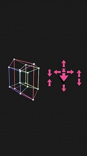 Tesseract (4th dimension) explained simply. #space #science #cosmos #cosmoknowledge #universe #physics #tesseract #cube #dimension #astrophysics #astronomy