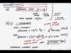 Forward Rate Agreement and Interest Rate Guarantees