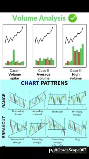 ​The Ultimate Guide to Chart Patterns & Volume Analysis