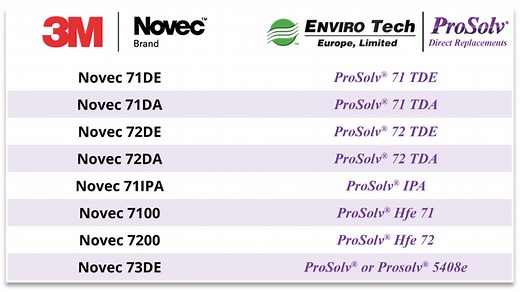 Discontinued 3M™ Novec™ Engineered Fluids -  Switch seamlessly to ProSolv® Direct Replacements - The Engineer