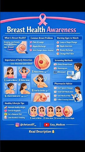 Breast Health Awareness🙇‍♀️⚠️#breastgrowth #breasthealth #womenshealth #medicaleducation #medico
