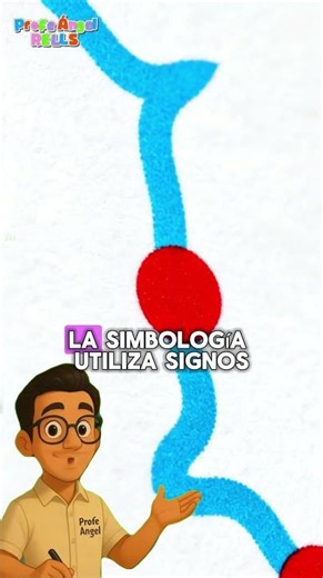 LOS MAPAS /PROFE ÁNGEL #MAPAS #cartographie #cartografía