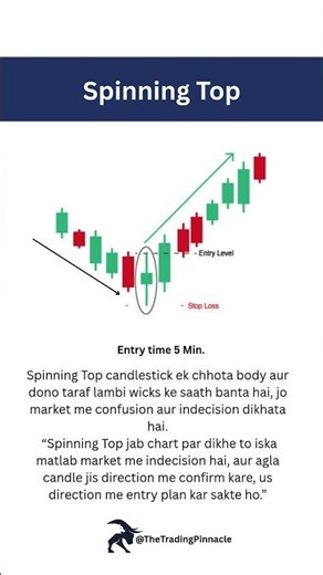 Master Spinning Top Pattern – Trend Reversal Signal? #trading #spinningtop #candlesticks
