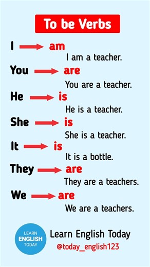 To Be Verbs Explained | Am Is Are | Basic English Grammar for Beginners | Learn English Easily