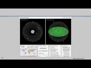 Orbital Dynamics Part 05 The Celestial Sphere