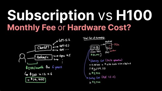 那么贵的 AI 费，但厂商是亏本的?! AI订阅服务与H100显卡：成本效益分析 | Caleb Writes Code