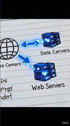 How the Internet Is Provided to Your Home 🌐