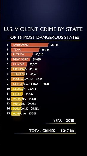 U.S. Violent Crime by State 2010–2024