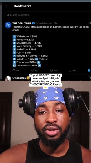 Top 10 Biggest Streaming Peaks on Spotify Nigeria