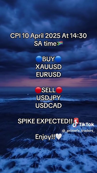 CPI Report and Trading Signals for April 10, 2025