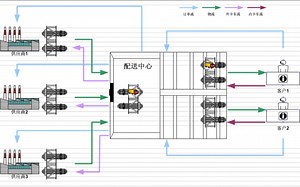 ExtendSim 培训视频