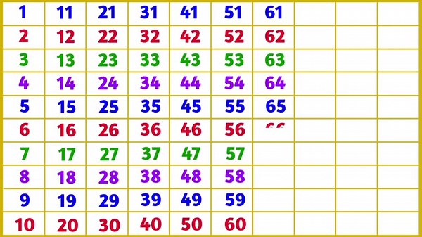 Counting videos for kindergarten | Counting songs for preschool | Counting 1 to 100 song