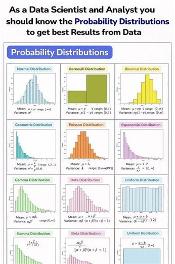 If you don’t understand these probability distributions, your data science is incomplete ⚠️📊