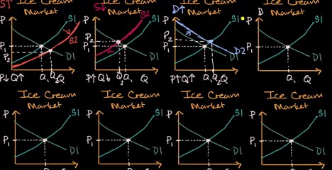Changes in equilibrium price and quantity when supply and demand change