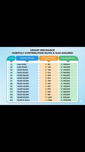 #salarydeduction #FederalGovernment #GovernmentEmployees #groupinsurance | Federal Government Employees