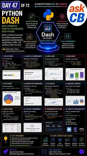 DAY 47 of 72 — Python Dash Explained #Python #Dash #PlotlyDash #PythonProgramming #DataScience