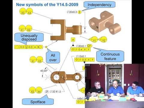 ASME Y14.5-2009 Standard