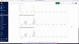 Your python, django, flask, fastapi, frontend app deployed