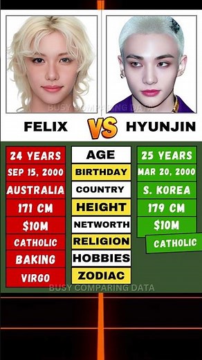 Felix vs Hyunjin | STRAY KIDS 2025