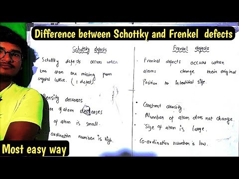 Difference between schottky and frenkel defects || Schottky and Frenkel defects