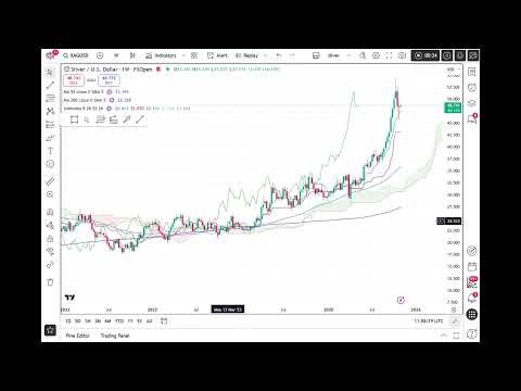 Ichimoku Insight: The “Run Through Clouds” Buy Signal Explained!