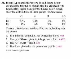 Blood Types and Rh Factors In addition to being grouped into fo... | Filo