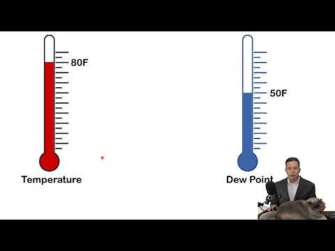Lecture 3: Introduction to relative humidity