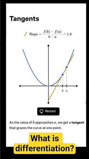 Differentiation Geometrical Animation: Visual Calculus Explained #math #calculas #differentiation