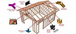 DIY Gable Roof Bracket Kit: 5-12 Pitch, Universal Width - Etsy
