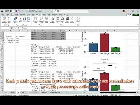 Made a free alternative to GraphPad Prism that works directly inside Excel for Wet Lab Research