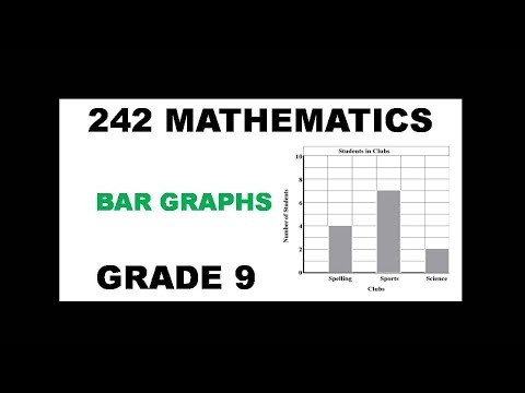 Bar Graphs Grade 9