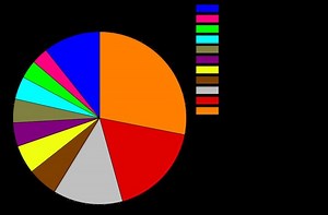 Welfare state in the United Kingdom - Alchetron, the free social encyclopedia