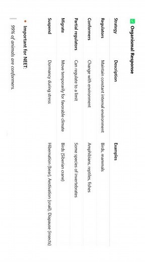 Organism and population class 12th super notes