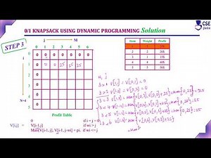 Knapsack Problem using Dynamic Programming | Dynamic Programming | Lec 70 | DAA