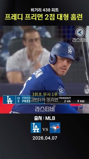 프레디 프리먼 (438 피트) 2점 대형 홈런!! #야구#mlb #shorts