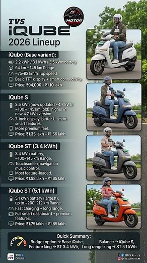 TVS iQube EV 2026 All Variants Explained 🔥 Range, Battery & Price Comparison