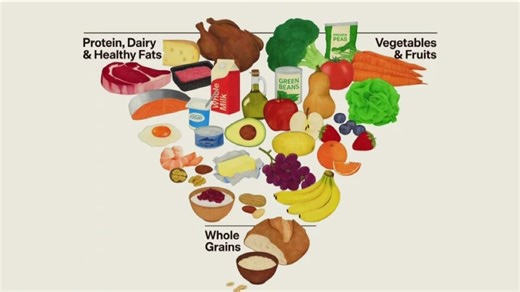Federal government releases new 'food pyramid' with updated dietary guideline