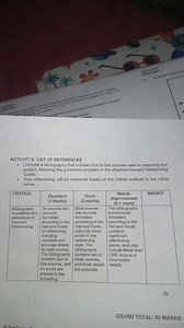 ACTIVITY 6: LIST OF REFERENCESCompile a bibliography that inc... | Filo