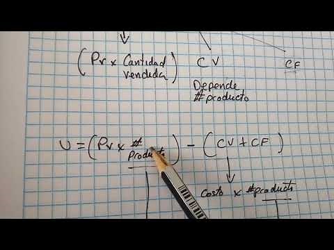 Costo variable, costo fijo, utilidades