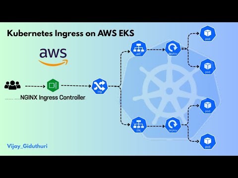 Day 24 | Kubernetes Ingress on AWS EKS | Route Traffic to Multiple Services with NGINX Controller